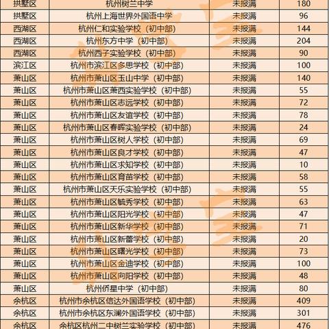 杭州市所属区县？