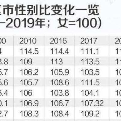 天津属于哪个省份哪个区