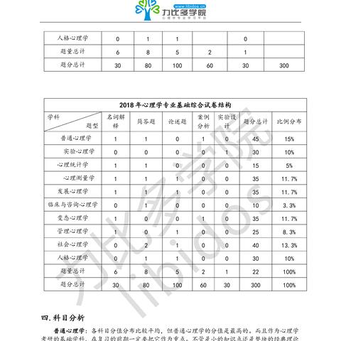 苏州市考研考什么内容啊