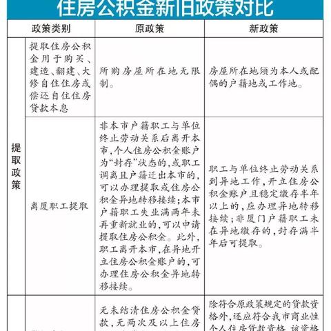厦门公积金开户网上申请流程？