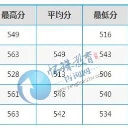 长沙理工大学，水利类怎么样？