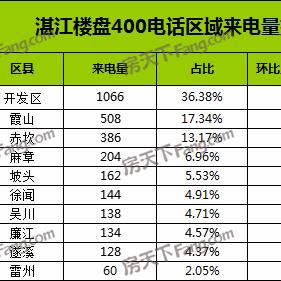 广州市华苑社区电话多少
