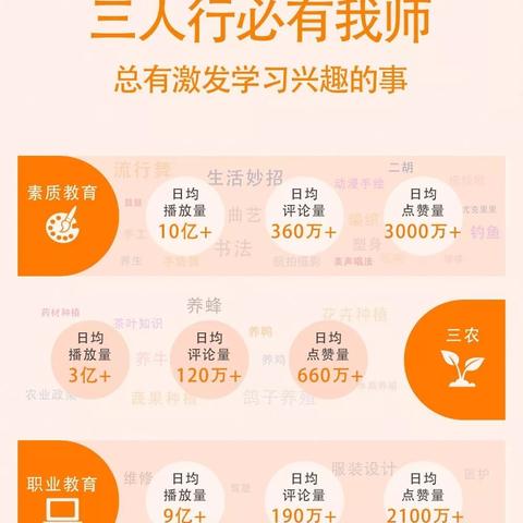 武汉学前教育的长尾关键词有什么