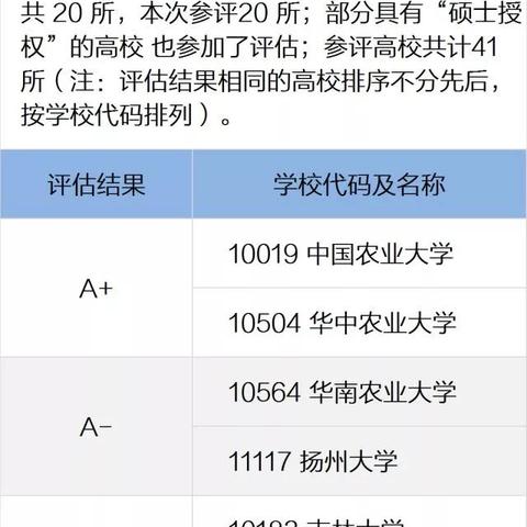 请问林学就业很难吗，一定要考研吗？