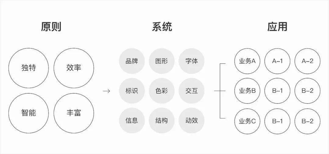 APP拉新如何找团队