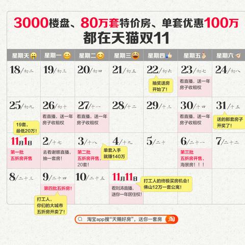 卖房信息网站的长尾关键词是什么