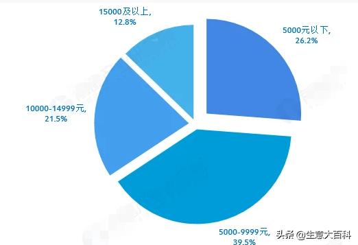 阳光下的零成本偏门小众项目，月入超两万的都在悄悄发大财