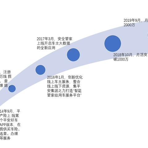 关于上海工商代办相关关键词有哪些