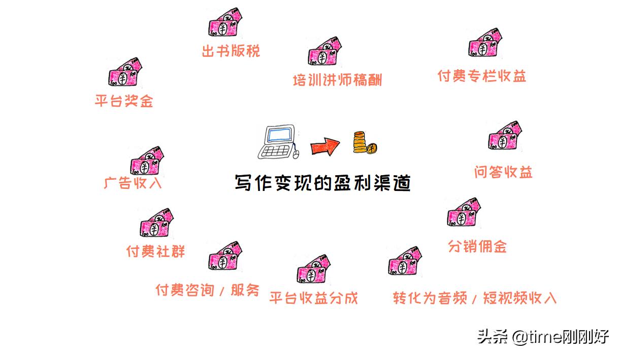 网站靠什么挣钱(拼多多和淘宝的利润还大不大)