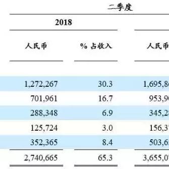 跨境电商运营收入采访的相关长尾关键词是那些