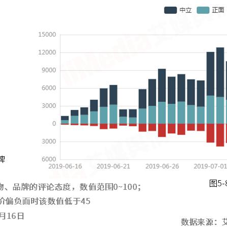 什么是厦门市用户