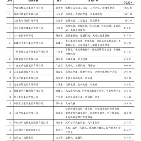 沈阳鼓风机厂待遇如何相关长尾关键词有哪些