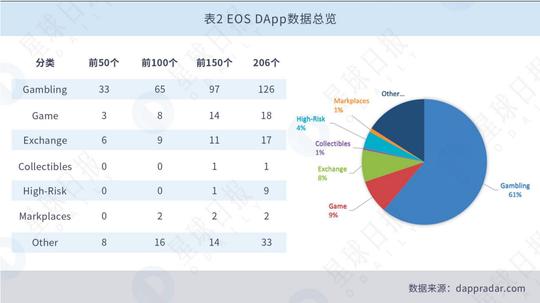 区块链游戏赚钱，又多了一种创富途径
