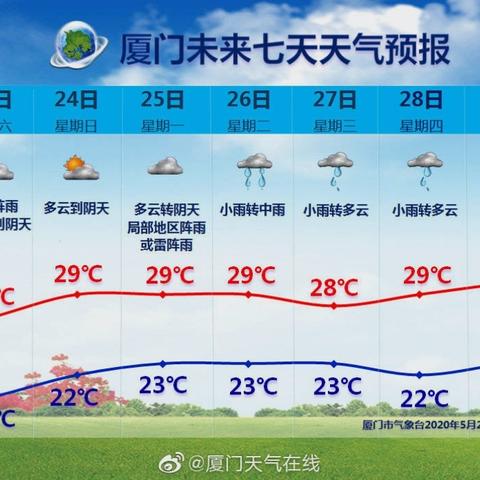 【厦门未来15天天气预报】厦门未来15天气情况查询