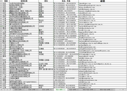 融资没门路？超1000个vc机构、投资企业、投资人清单，创业需知
