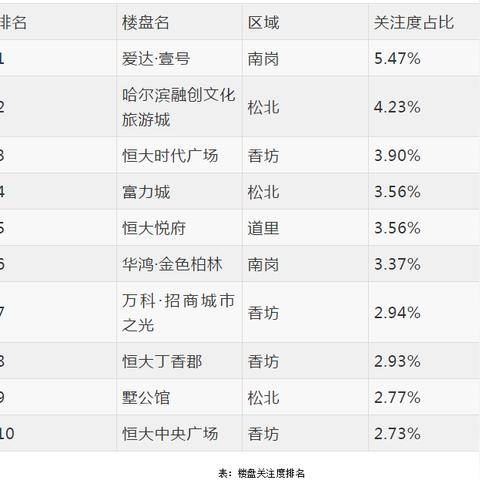 哈尔滨哈西恒大楼盘相关长尾关键词有哪些
