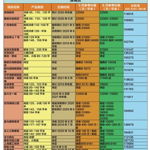 【天津市津南区房价】长尾关键词有什么