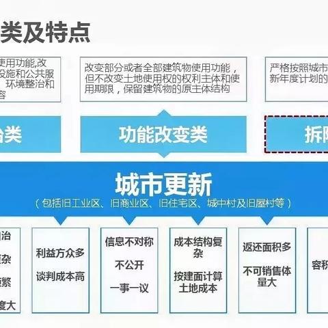 东莞市的商业区在哪里