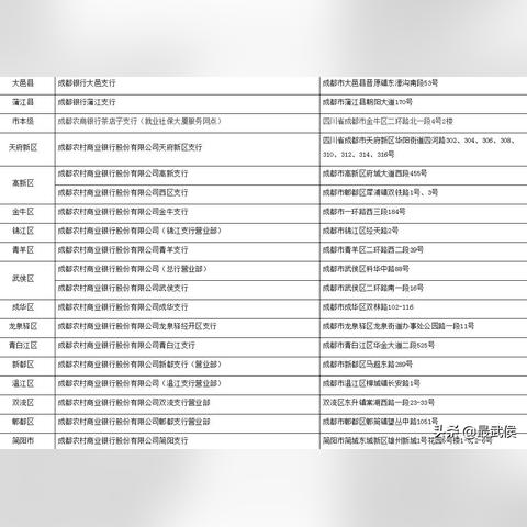 成都市社保卡怎么申请