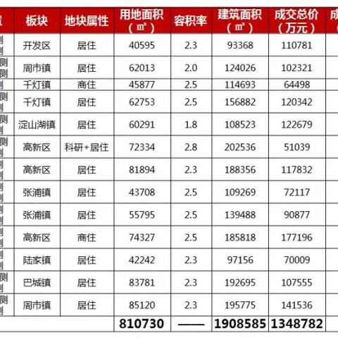 成都市地铁运行的时间的长尾关键词有哪些