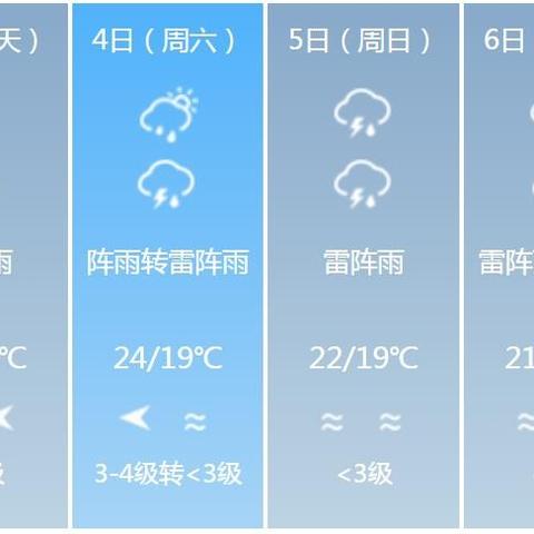【深圳3月27日天气预报】2025年3月27日深圳天气情况