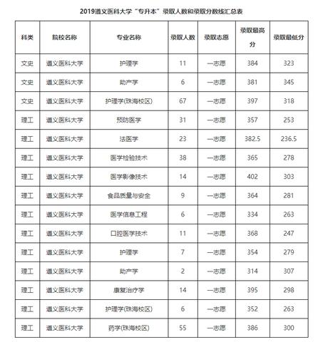 成都38中学录取分数线，章丘四中过特招线多少人