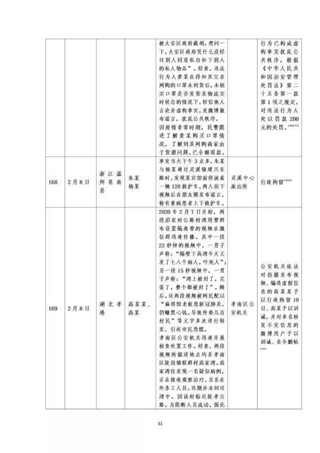 关于新冠肺炎的谣言有哪些