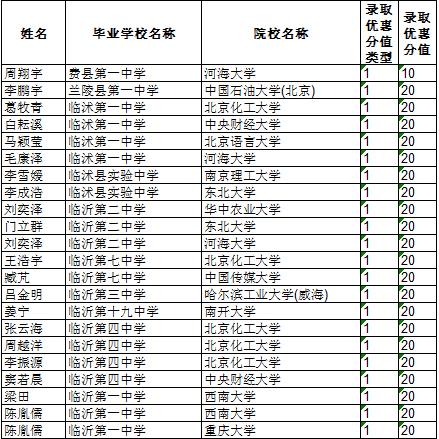 临沂市高考分值的长尾关键词有哪些