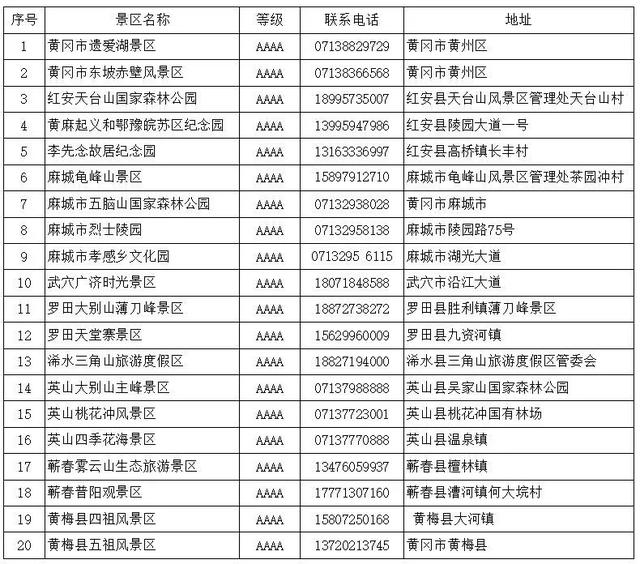 湖北省有哪些A级景区免门票