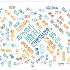 6月普吉岛天气温度的长尾关键词有什么