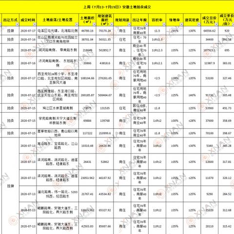 万达广场成都市的地铁站的长尾关键词有哪些