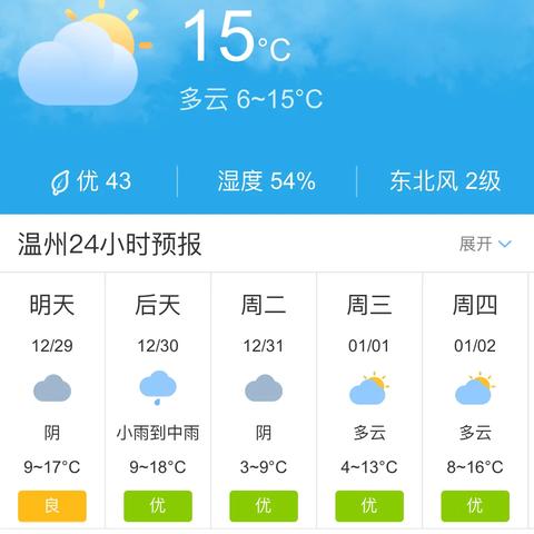 浙江省温州市未来三天天气预报的长尾关键词有什么