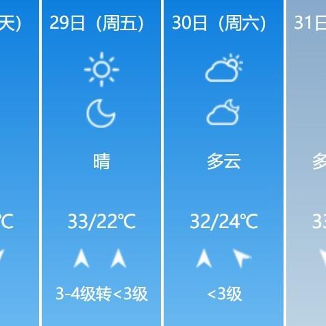 河南未来天气怎么样