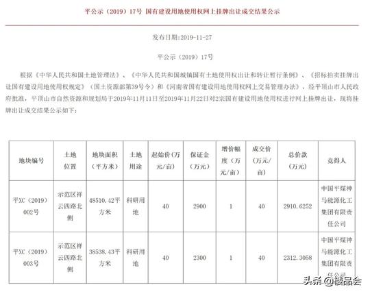 15.8亿，平煤神马集团新城区大手笔动作！这个基地要建4大中心