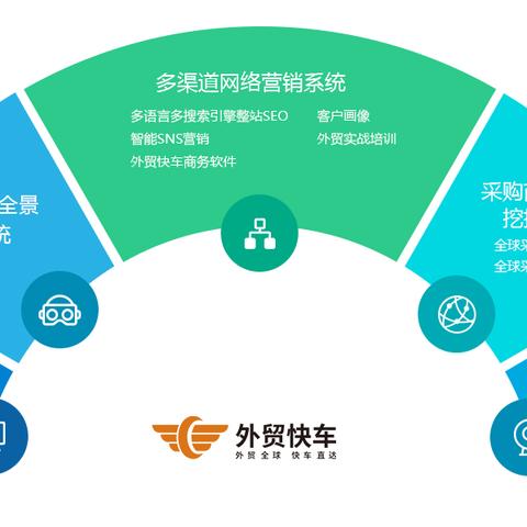 什么叫灰帽外贸seo