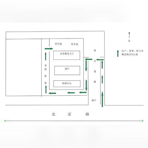 东莞市顺安二手车的长尾关键词有什么