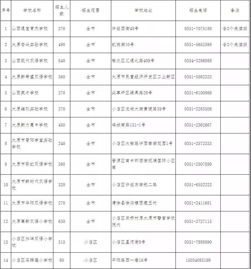 太原学校排名:家长和学生的一站式指南