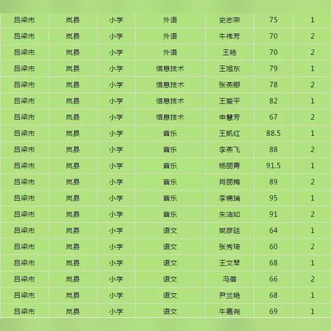 2017河南特岗考试面试名单的相关长尾关键词有哪些