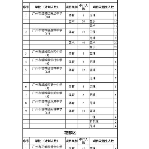 广州市普通高中有哪些？