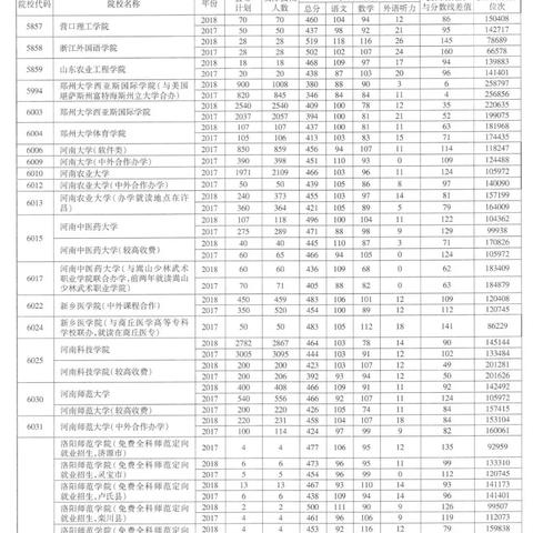 河南二本大学生活的相关长尾关键词有哪些