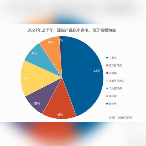 跨境电商亚马逊 泽宝的相关长尾关键词有哪些
