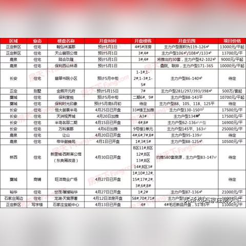 石家庄市翡翠在哪里卖