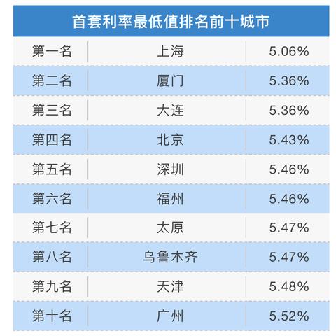 南宁市怎么查房产是首套