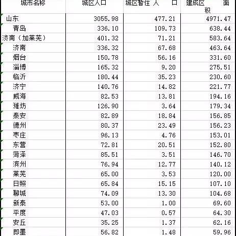 盘点莱芜在上海有多少人口相关关键词有哪些