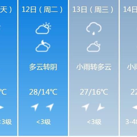 【河南未来15天天气预报】河南未来15天气情况查询