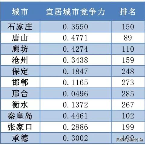 衡水市到广州市多少公里