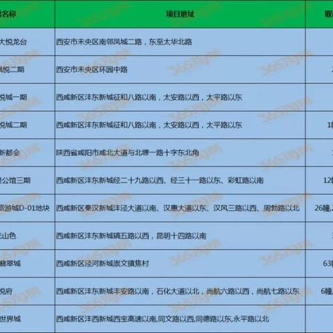 【西安今日房价】2025年5月8日西安房价是多少