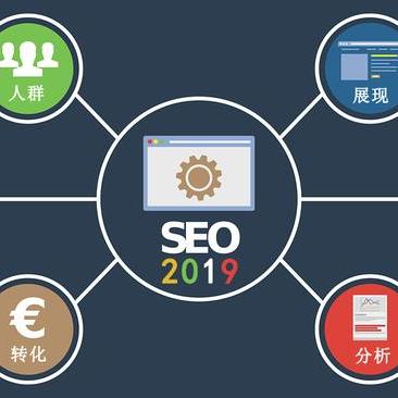 seo优化收录怎么保证