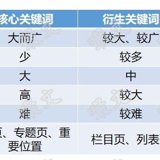 SEO真的是没有前途的行业吗-seo好学吗