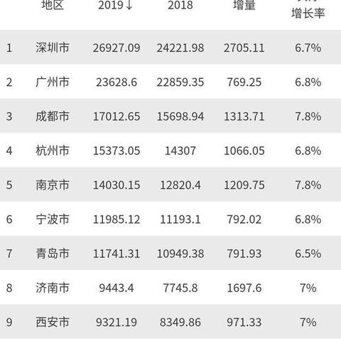 哈尔滨市多少万城市人口